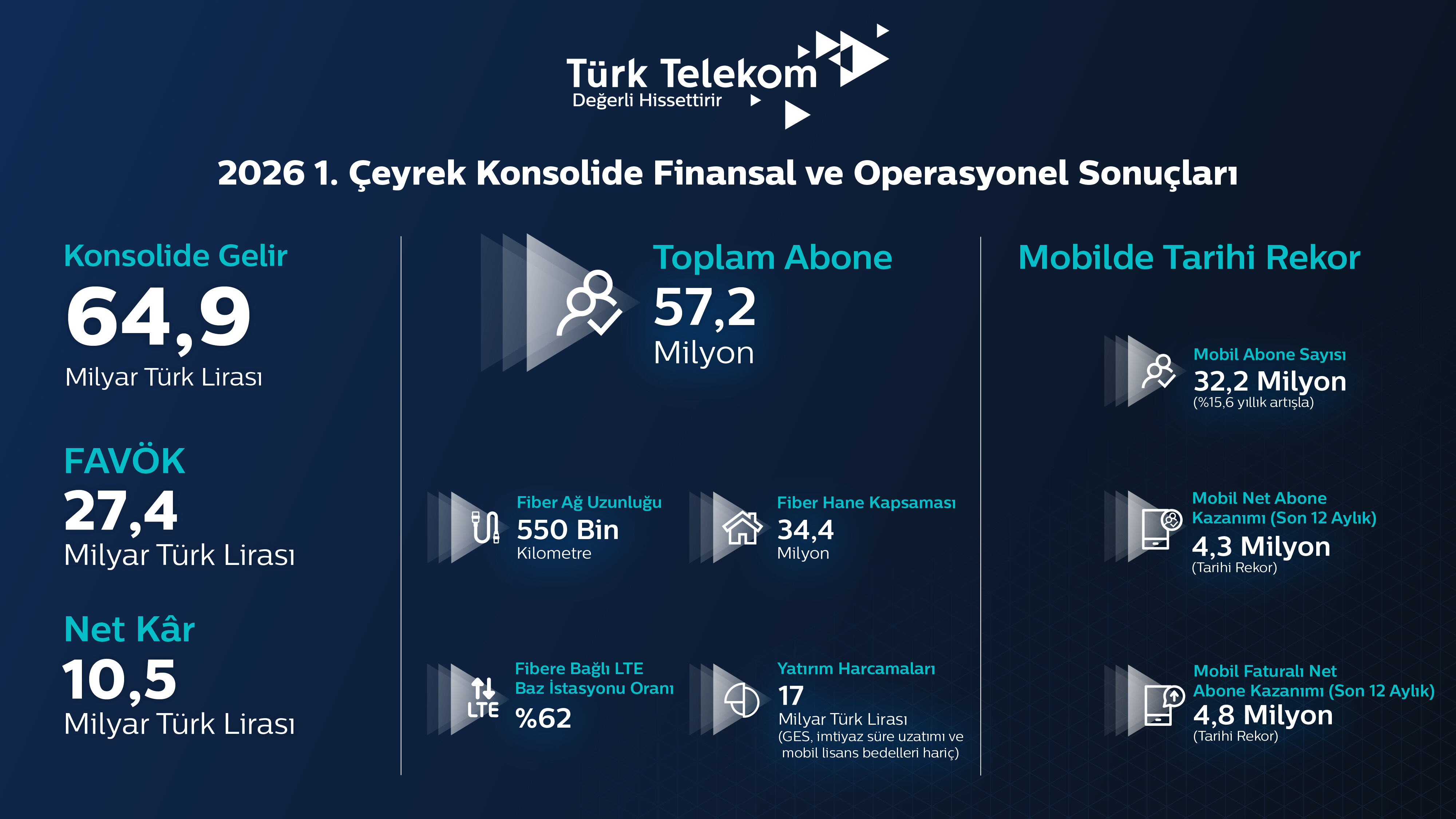 Turktelekom Infografik Yatay